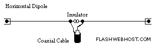 Horizontal Dipole Antenna