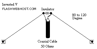 Inverted V Antenna