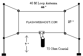 Loop Antenna