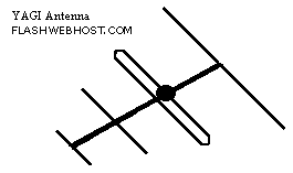 Beam / Yagi Antenna