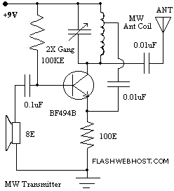 MW Transmitter