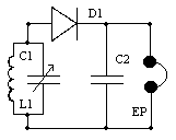 Modulation Monitor