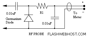 Building RF Probes.