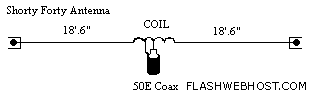 Short dipole Antenna