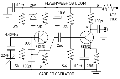 Beat Frequency Oscillator, Carrier Frequency oscillator.