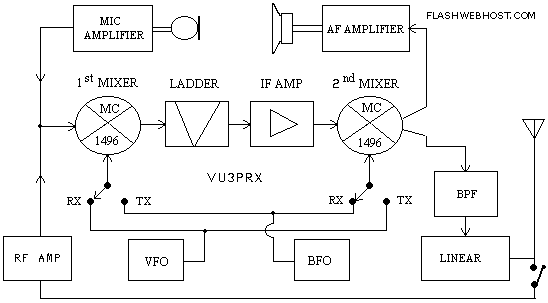 Block Diagram of 7 MHz SSB Transceiver for Hams