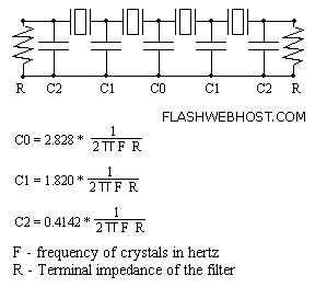 Ladder Filter used in 7MHz SSB Ham Radio Transceiver.